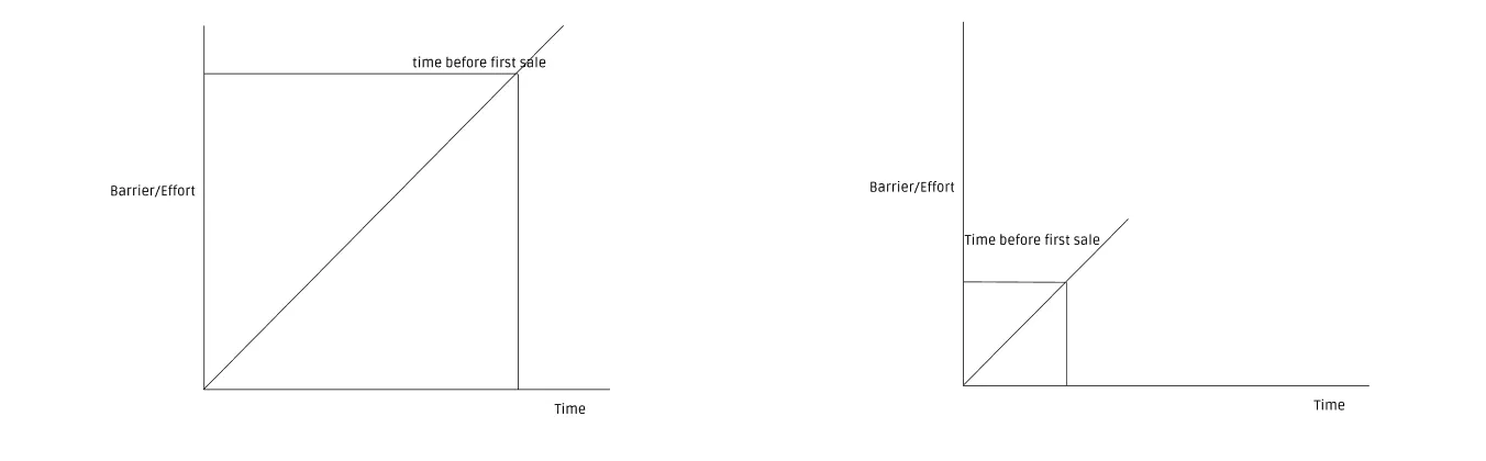 No Permission Required